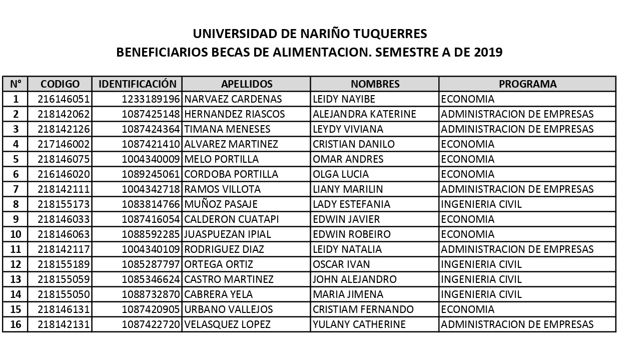 Becas de Alimentación Inscritos Tuquerres