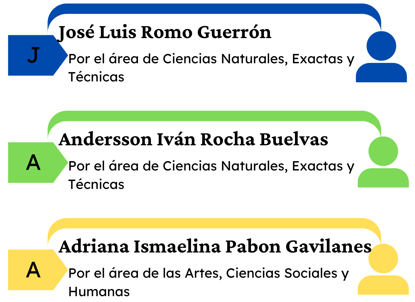 Candidatos-Elecciones-2022