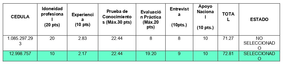 RESOLUCION-0612-ADJUICACION-CONVOCATRIA-0023-2022-PERFIL-02