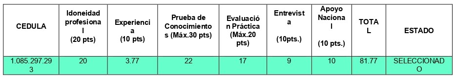 RESOLUCION-0612-ADJUICACION-CONVOCATRIA-0023-2022PERFIL-03