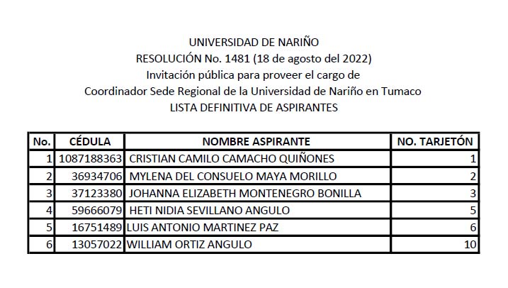 lista_aspirantes_coordinacion_tumaco_Mesa de trabajo 1