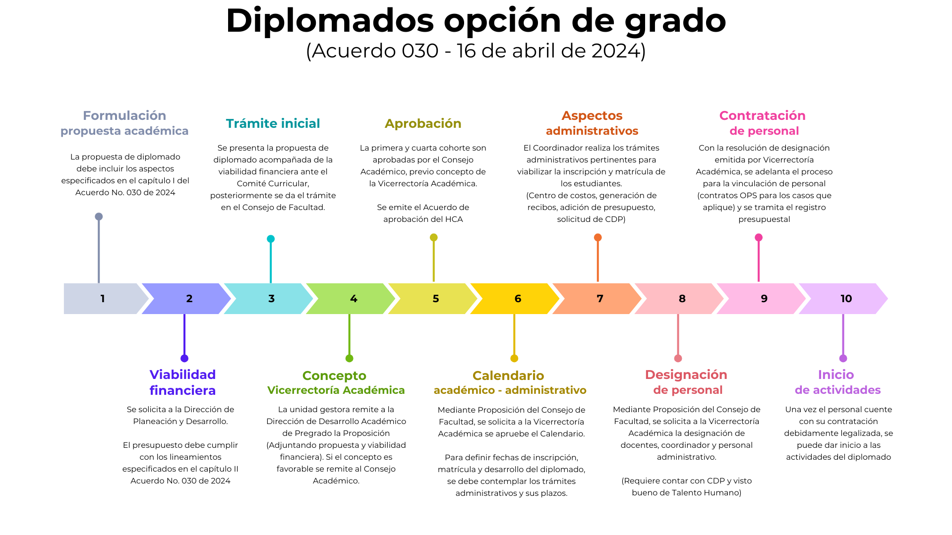 Flujograma 1