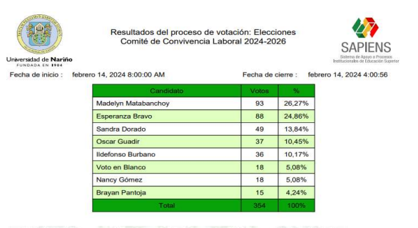 resultado sst