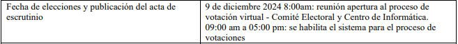 elecciones