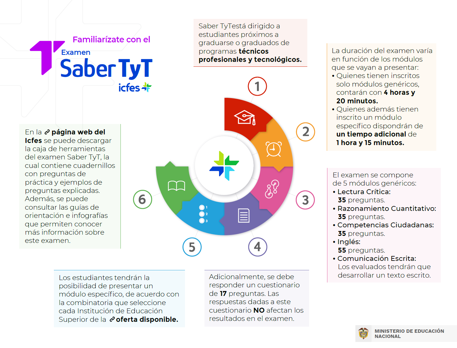 Descripción de la imagen