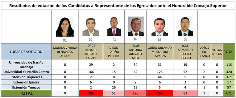 2016-11-18-boletin-udenar-elecciones-de-representante-de-los-egresados-ante-el-honorable-consejo-superior-1
