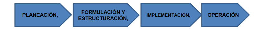 planeacion