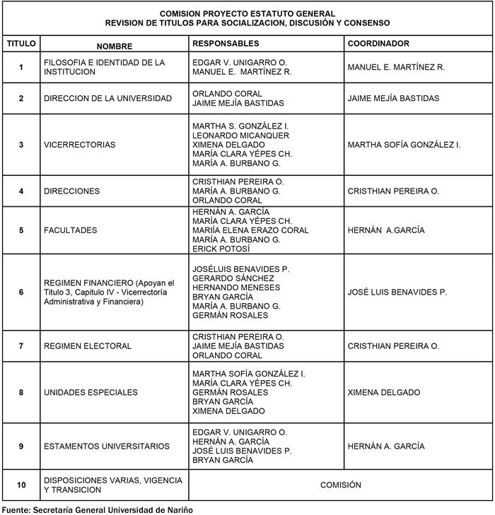 tabla-de-la-reforma