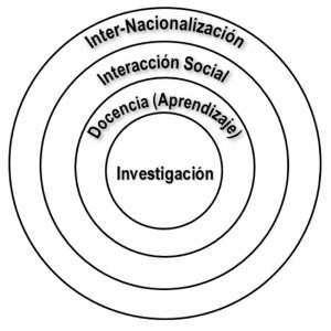 grafica-investigacion-udenar-periodico