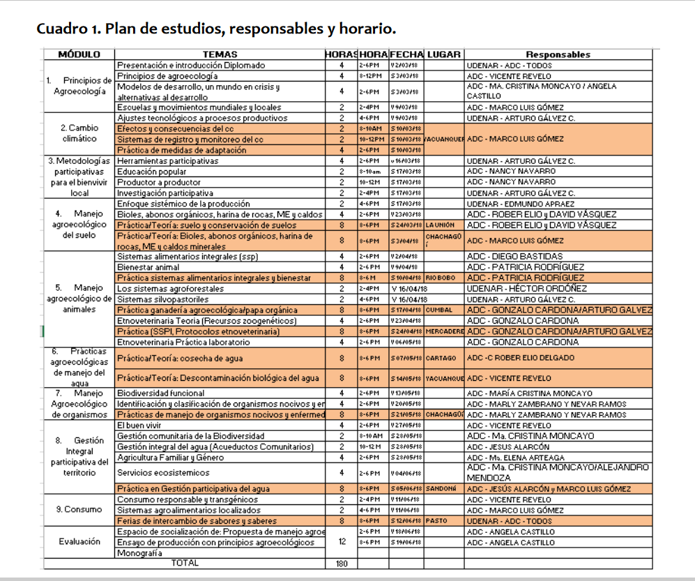 Plan de estudios diplomado agro
