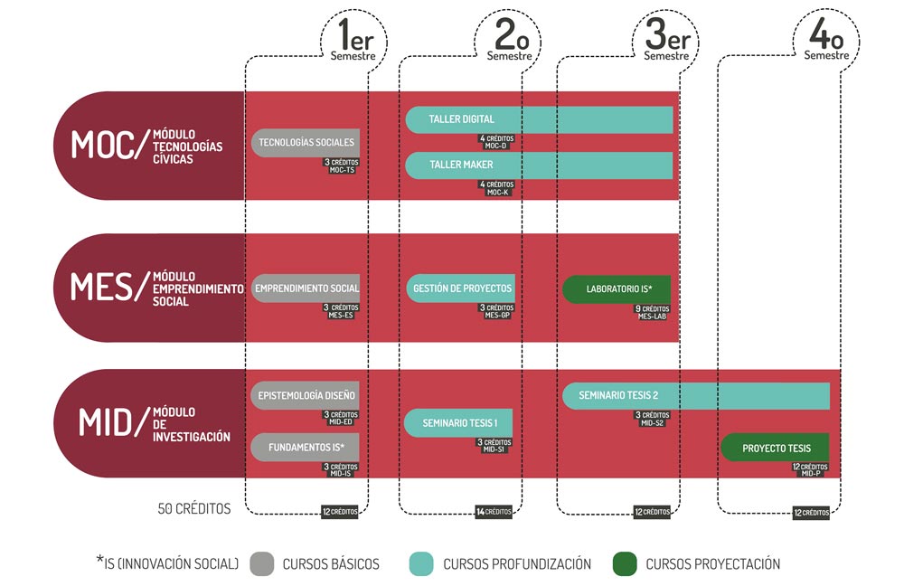 maestria-en-diseno-para-la-inovacion-social-plan-de-estudio-udenar-periodico