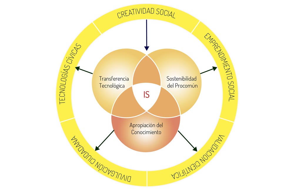 maestria-inovacion-social-para-el-cambio-udenar-periodico