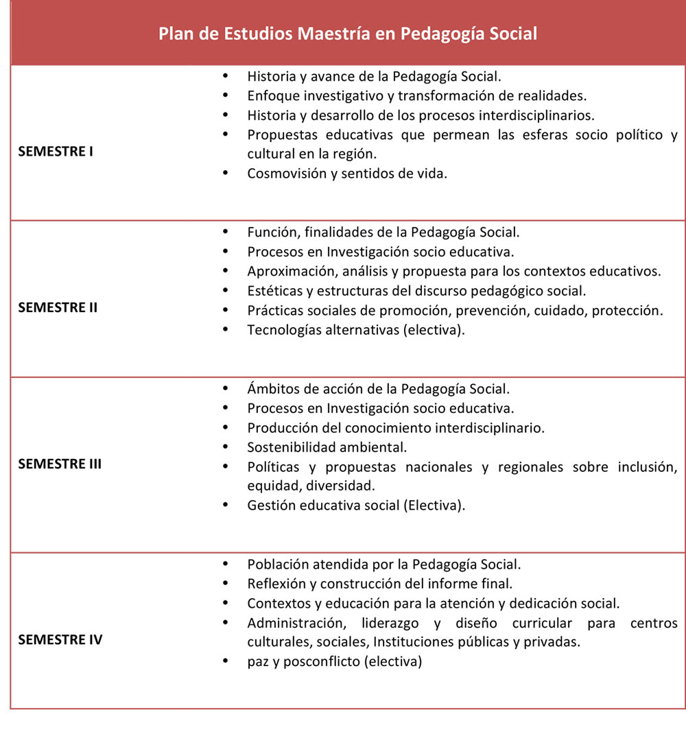 maestria-en-pedagogia-social-3