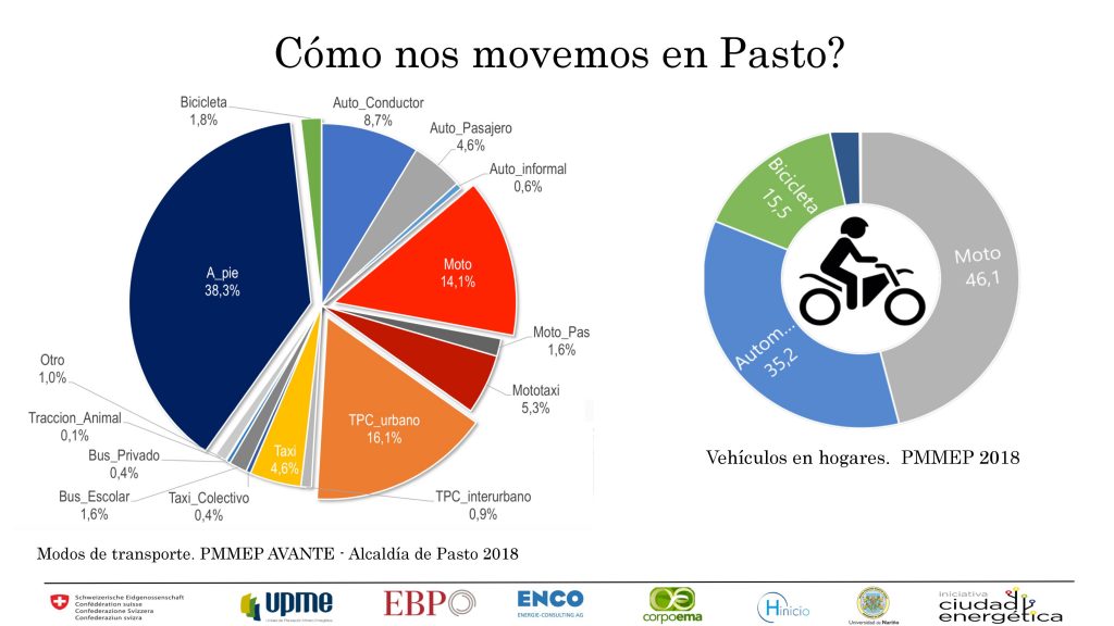 Presentacion eje precursor para movilidad sostenible 10