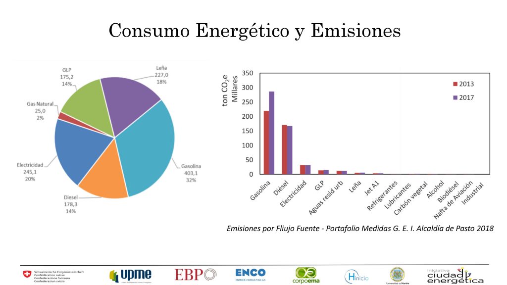 Presentacion eje precursor para movilidad sostenible 11