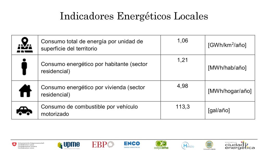 Presentacion eje precursor para movilidad sostenible 12