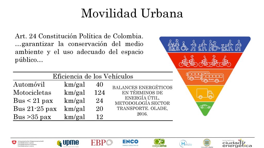 Presentacion eje precursor para movilidad sostenible 13