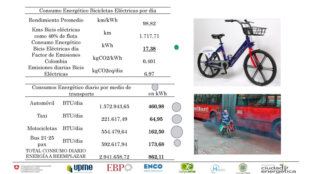 Presentacion eje precursor para movilidad sostenible 17