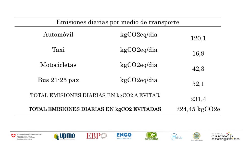 Presentacion eje precursor para movilidad sostenible 19