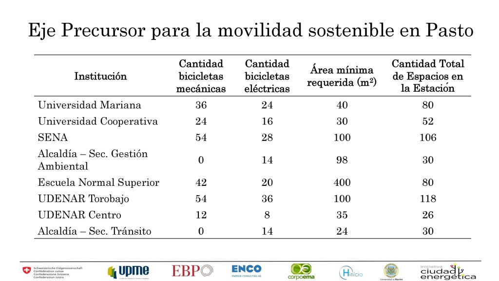 Presentacion eje precursor para movilidad sostenible 20