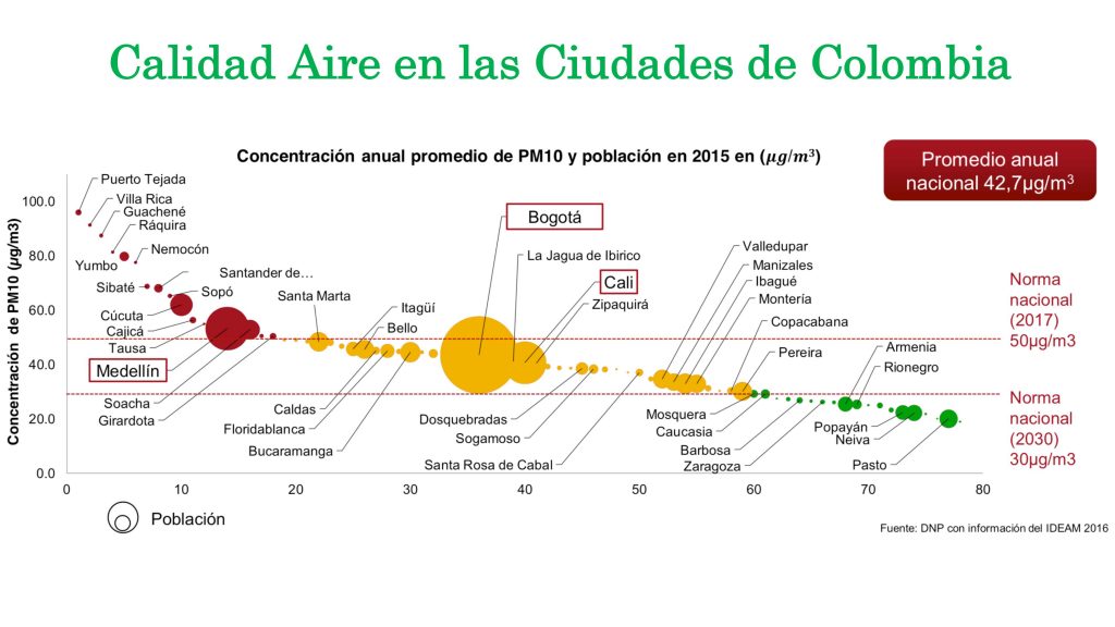 Presentacion eje precursor para movilidad sostenible 7