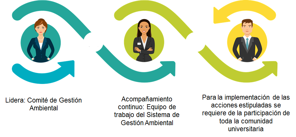 RESPONSABLES-GRAFICO-SGA