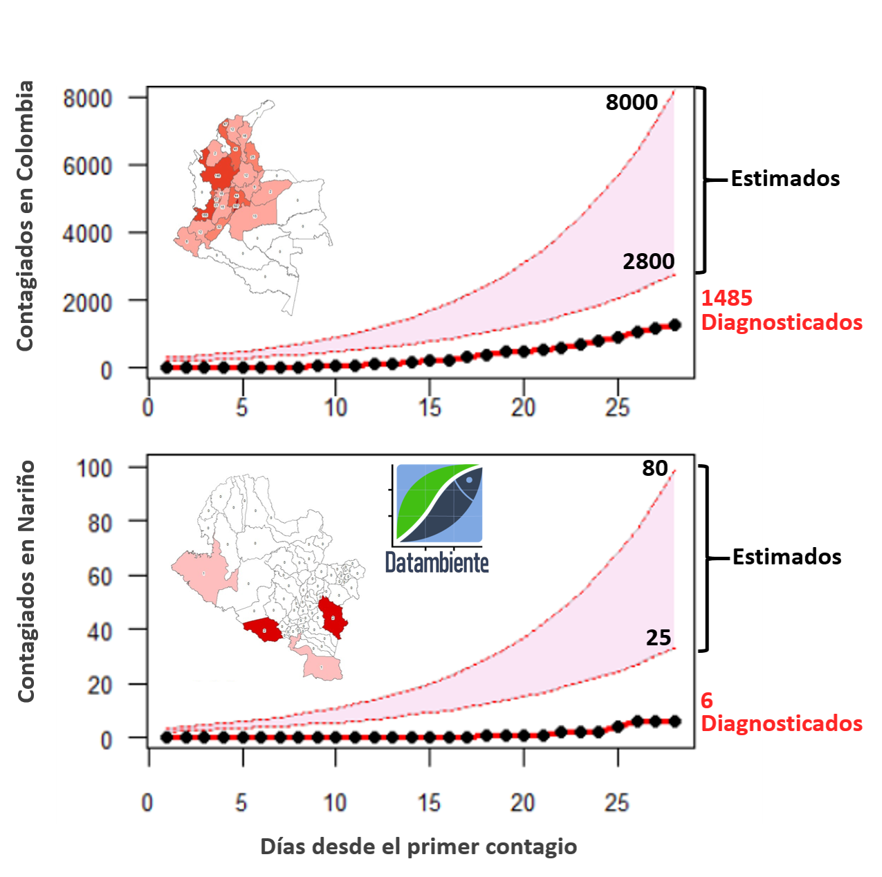 Grafico-Coronavirus-1