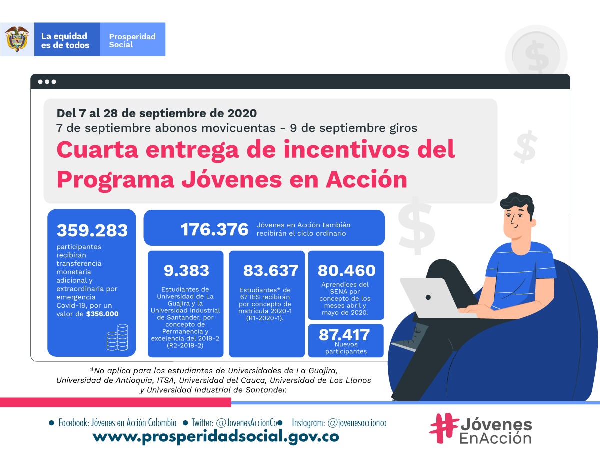 jovenes-accion-cuarto-pago1