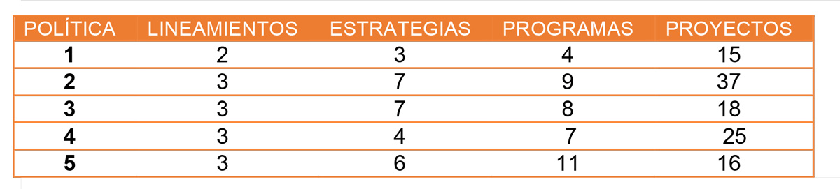 Tabla 1. Balance Final Política de Investigación Universidad-Región