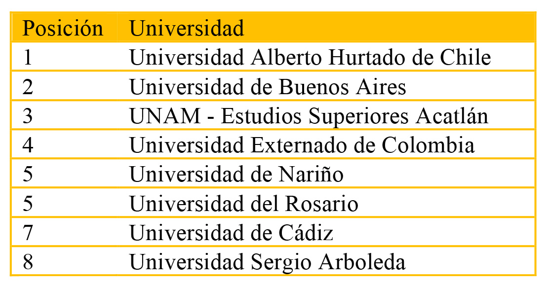 Posiciones en la
VIII EDICIÓN DEL CONCURSO CPI SOBRE SIMULACIÓN JUDICIAL ANTE LA CORTE PENAL INTERNACIONAL