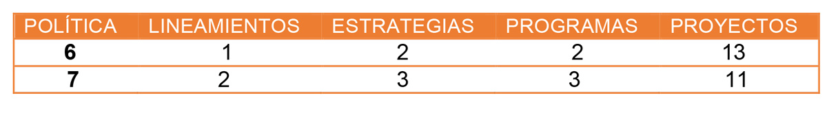 Políticas de Interacción Social