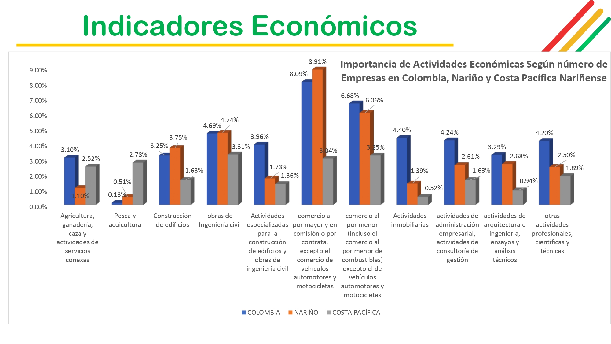 Presentación-Seccional-Pacífico-5-1_page-0010