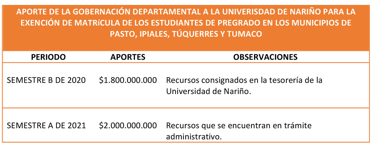 aportes-gobernacion-matricula