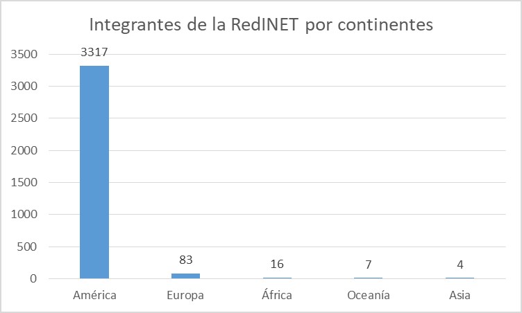 Integrantes