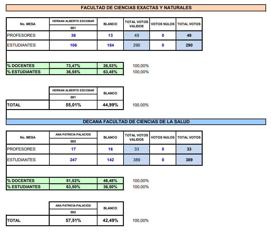 resultados1