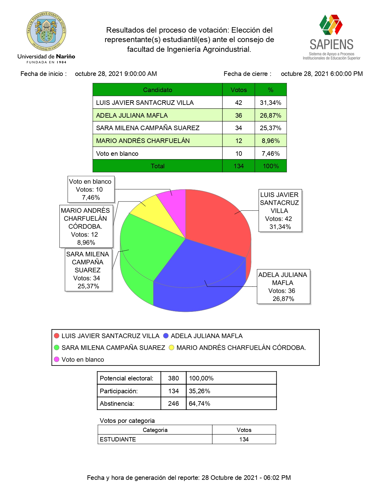 resultadosRepEstuCFIngAgro