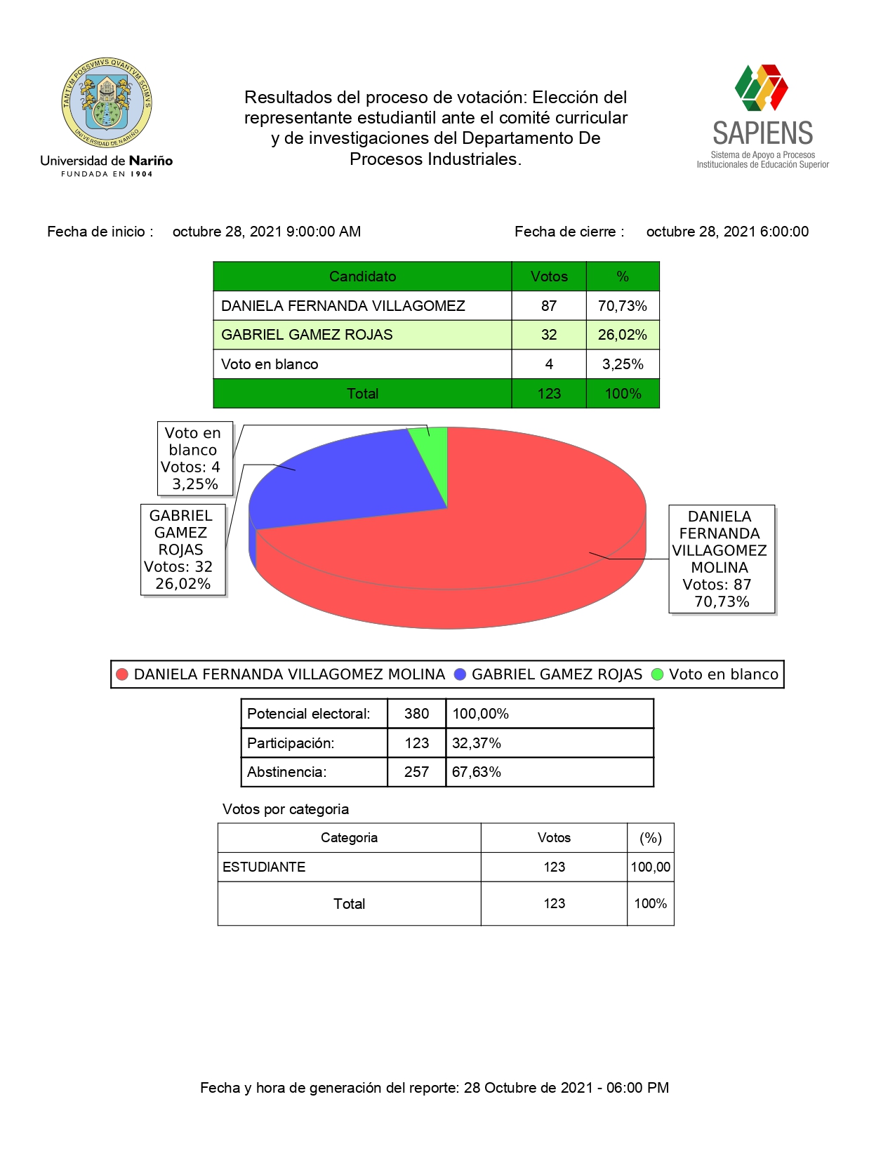 ResultadosRepEstCCProcIndustriales_pages-to-jpg-0001