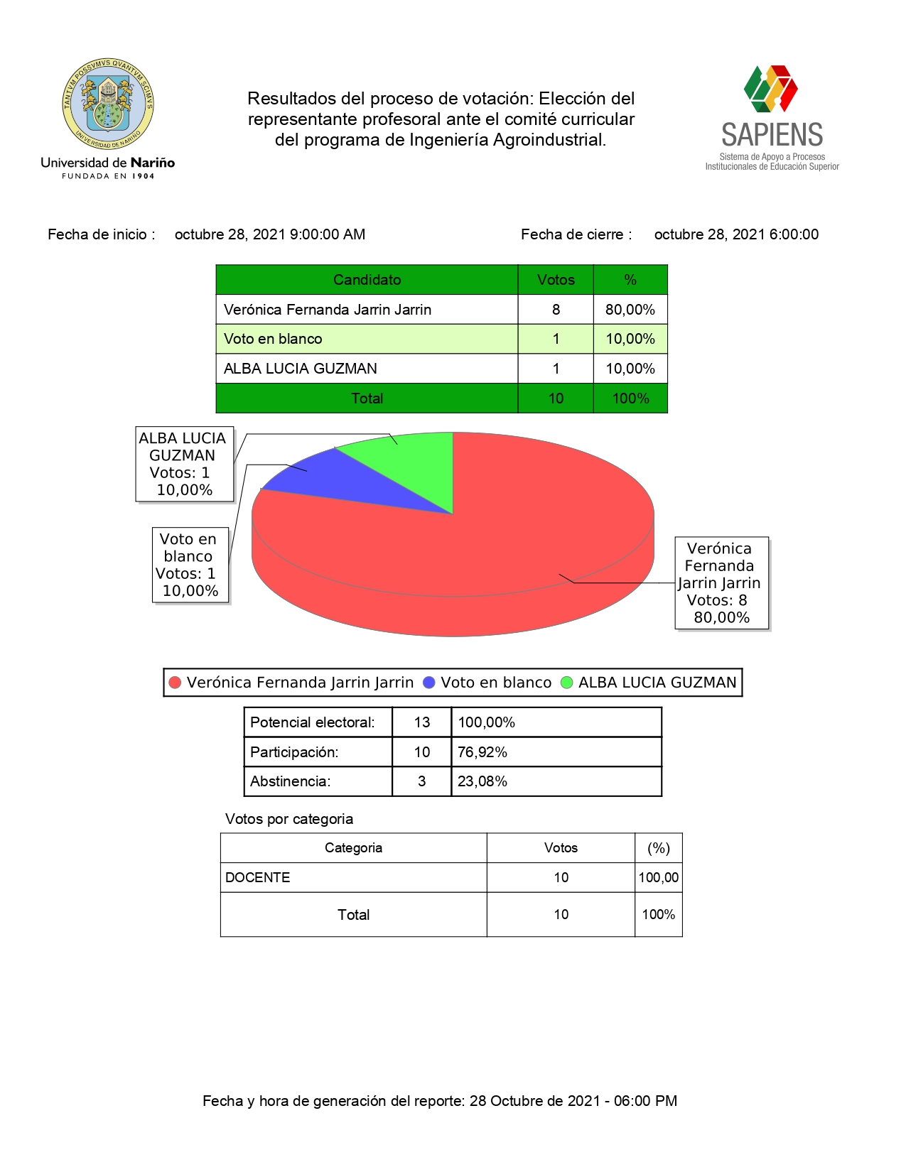 ResultadosRepProfCCIngAgro_pages-to-jpg-0001