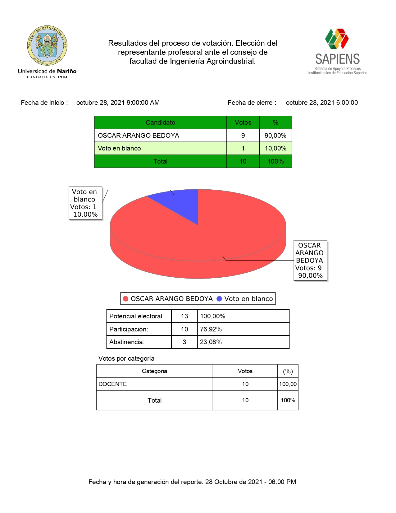 resultadosRepProfCFIngAgro_pages-to-jpg-0001