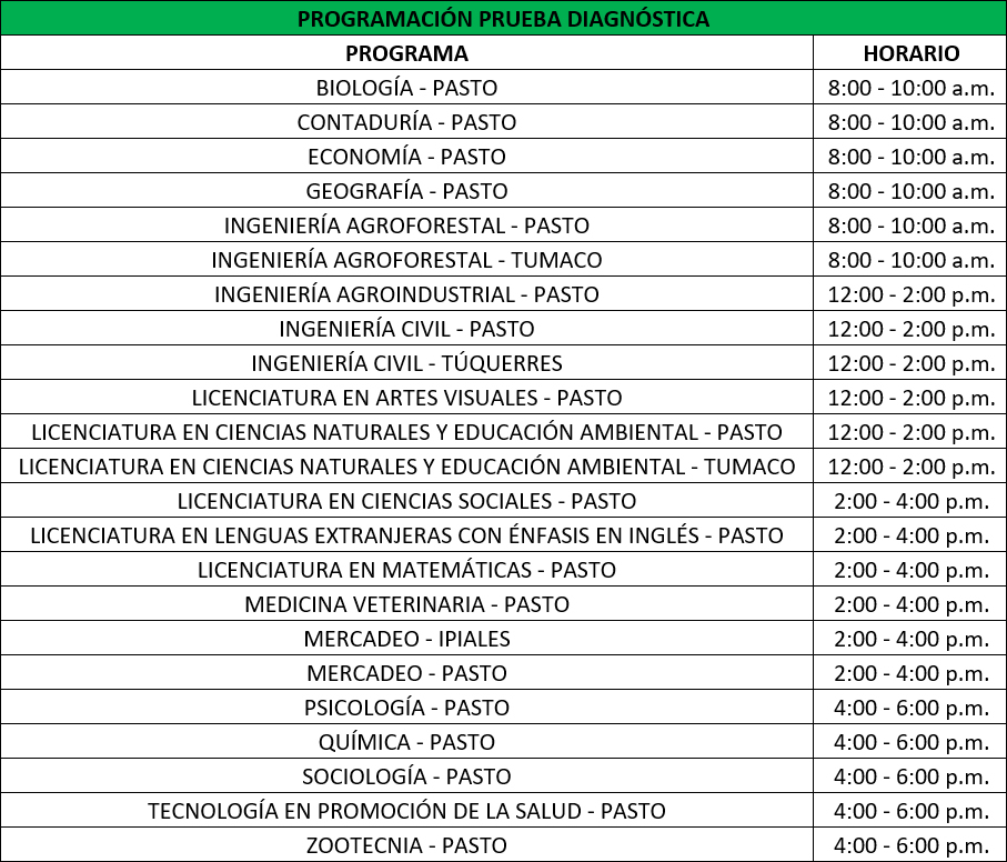 prueba_diagnostica