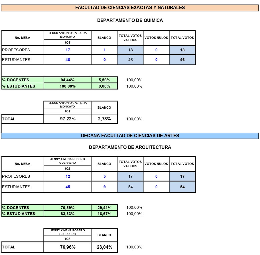 resultados-quimica-arquitectura-2022_page-0001