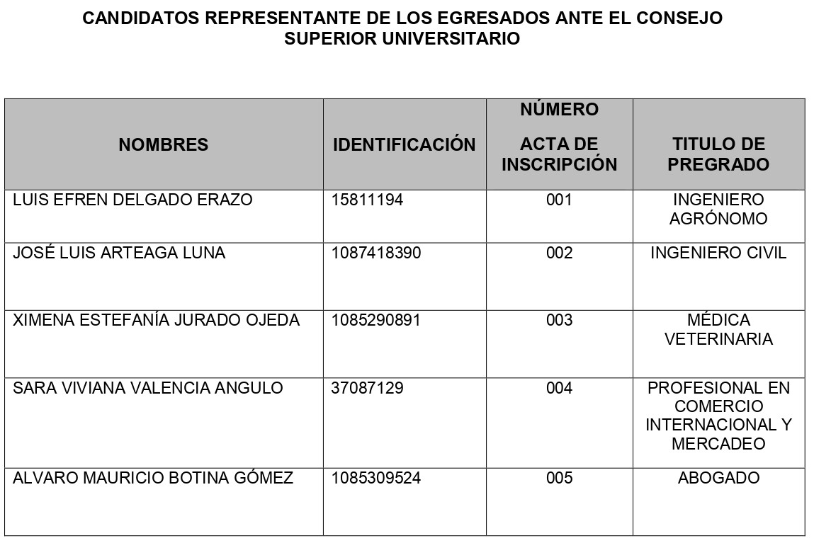 ACTA-CIERRE-INSCRIPCION-OCTUBRE-2022_tabla-inscritos