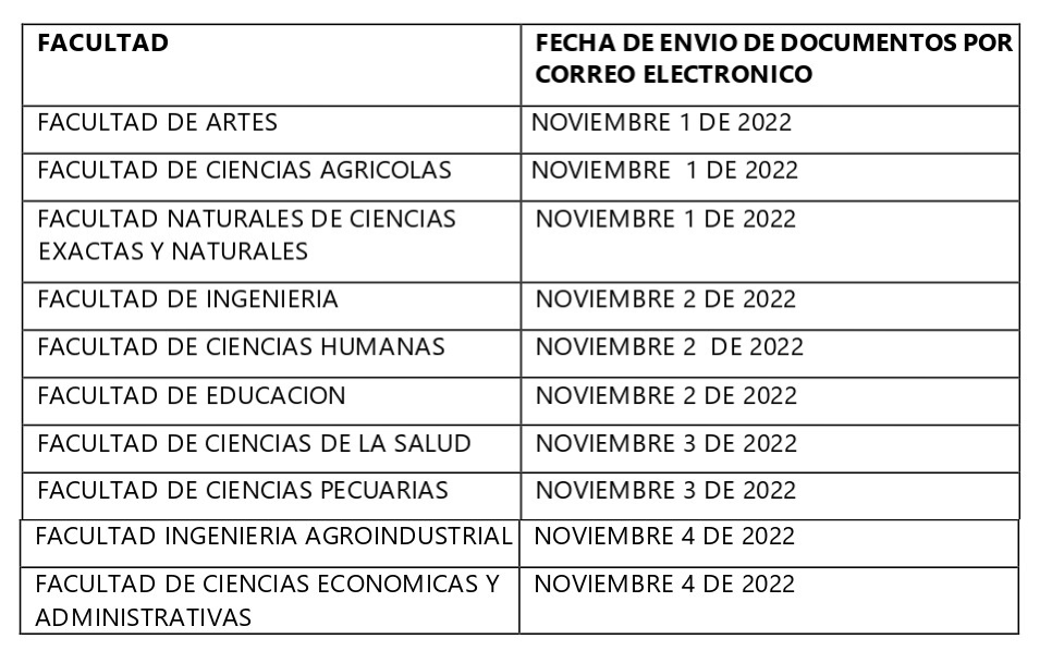 CIRCULAR-029-VINCULACION-DOCENTES-HORAS-CATEDRA-2022B