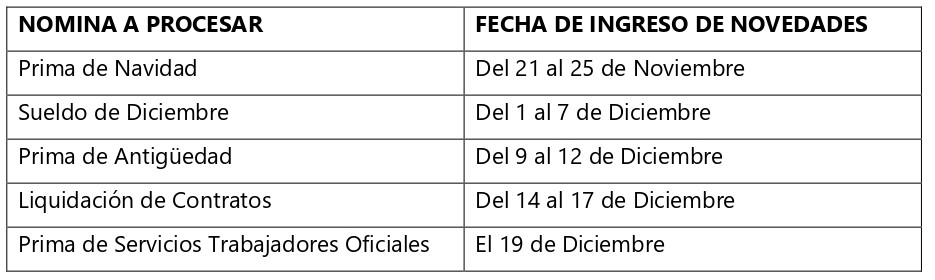 Circular-0032-Nominas-Ingresos-Novedades-2022