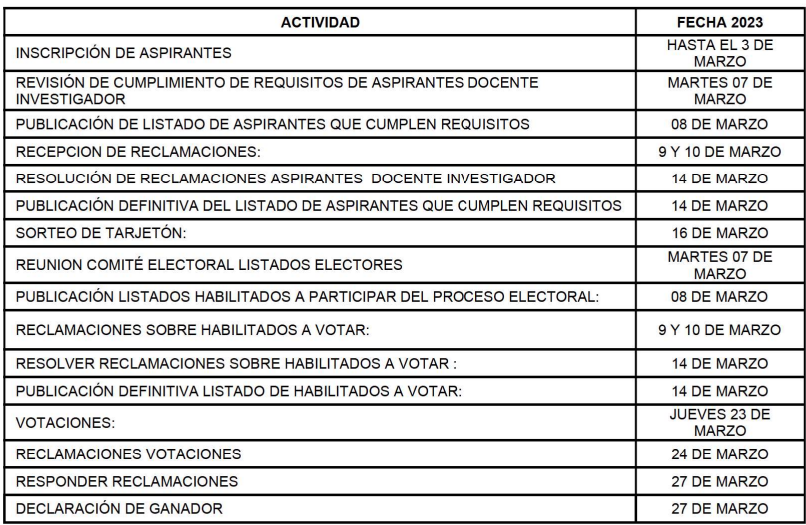 RESOLUCION-0194-ELECCIONES-CONSEJO-POSTGRADOS