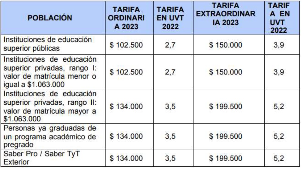 tarifas