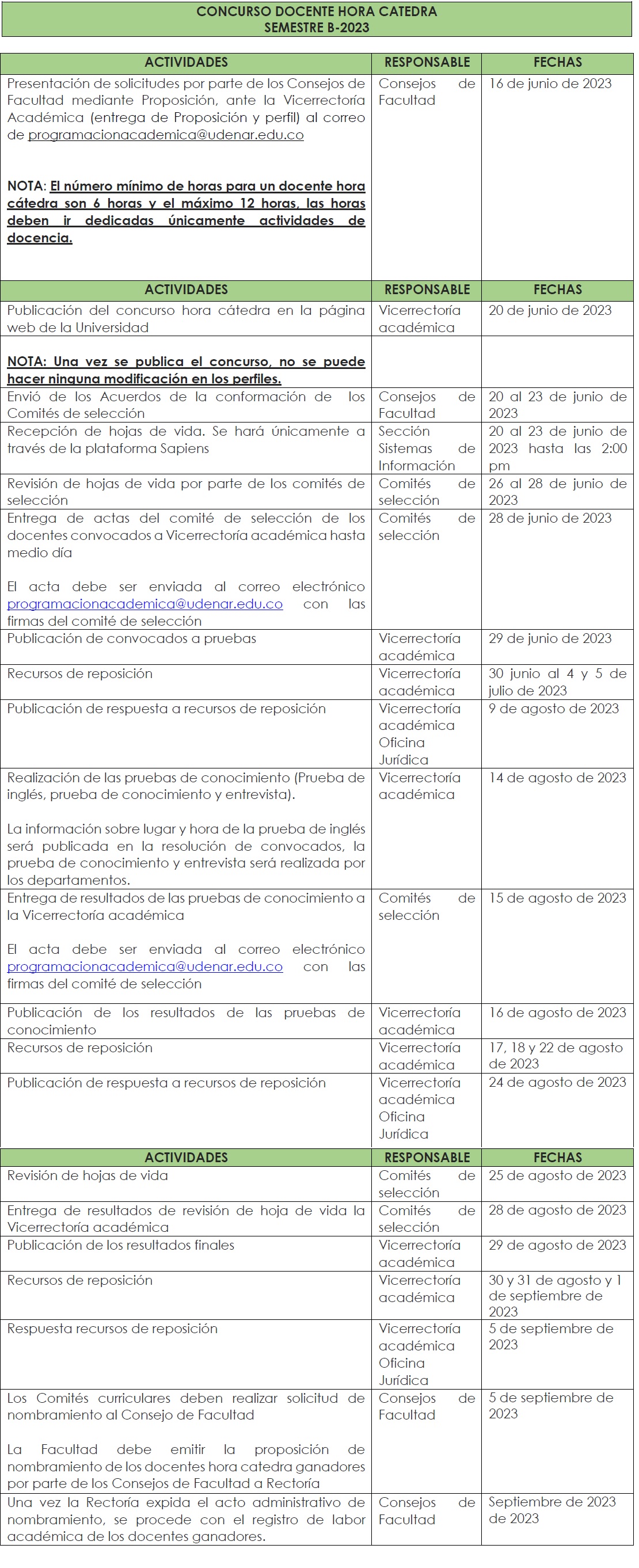 programacion2