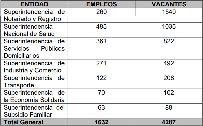 vacantes_cnsc