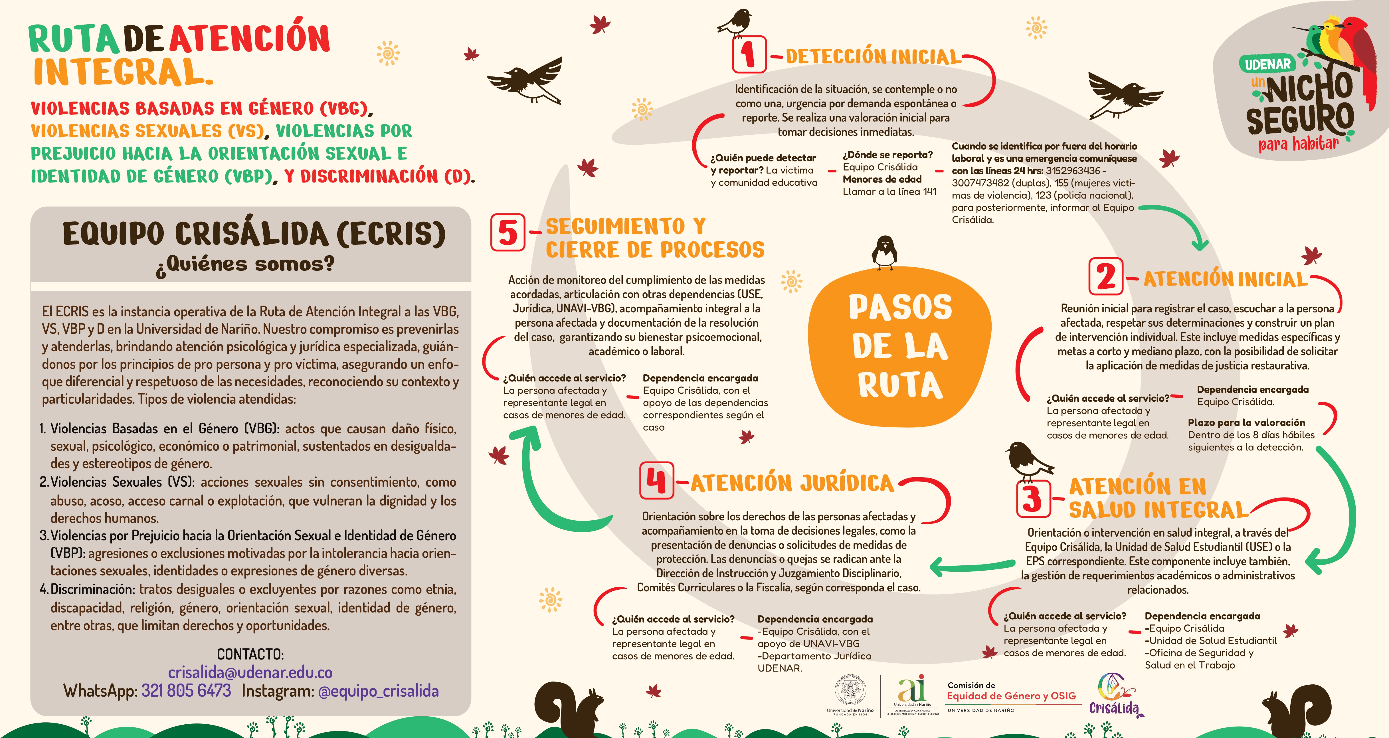 RUTA_VBG_2.1 copia_compressed_page-0001