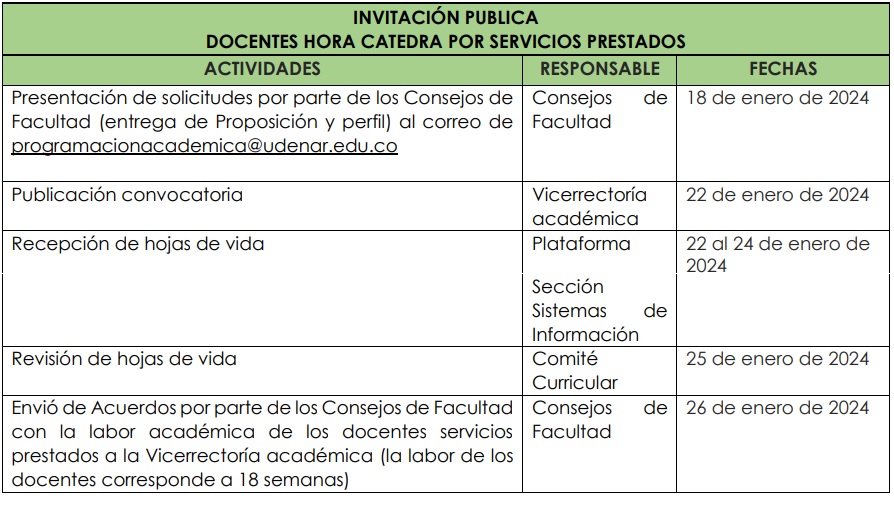 programacion2